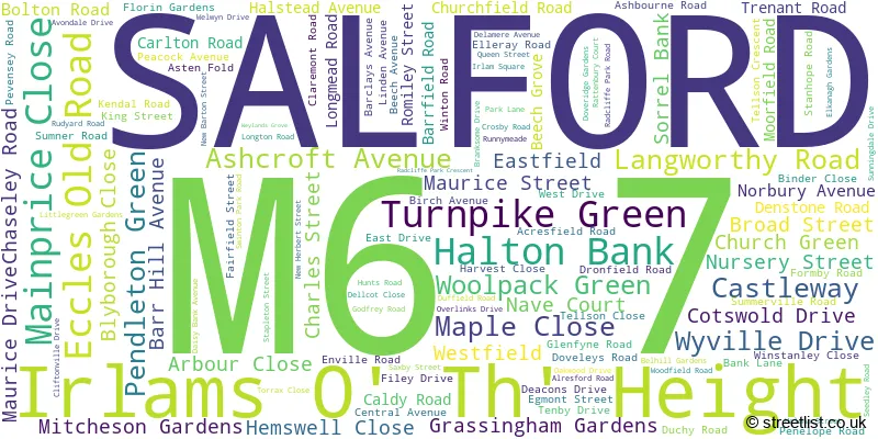 A word cloud for the M6 7 postcode